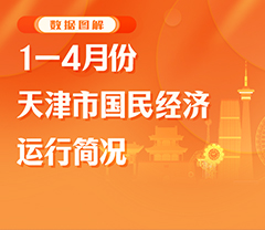 一圖讀懂 | 1—4月份天津市國民經濟運行簡況