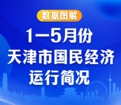 一圖讀懂 | 1—5月份天津市國民經濟運行簡況