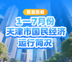 一圖讀懂 | 1—7月份天津市國民經濟運行簡況