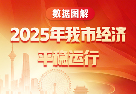 一圖讀懂｜2025年我市經濟平穩運行